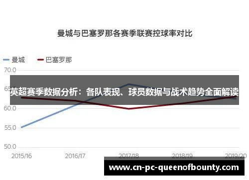 英超赛季数据分析：各队表现、球员数据与战术趋势全面解读