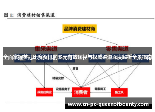 全面掌握英冠比赛资讯的多元有效途径与权威渠道深度解析全景指南 全面掌握英冠比赛资讯的多元有效途径与权威渠道深度解析全景指南