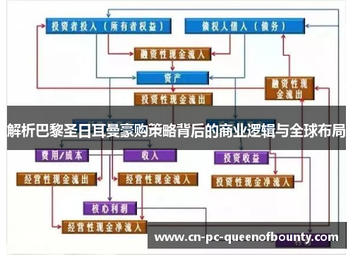 解析巴黎圣日耳曼豪购策略背后的商业逻辑与全球布局