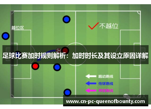 足球比赛加时规则解析:加时时长及其设立原因详解 足球比赛加时规则解析:加时时长及其设立原因详解