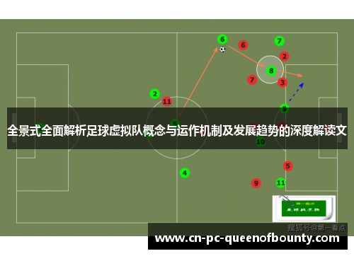 全景式全面解析足球虚拟队概念与运作机制及发展趋势的深度解读文
