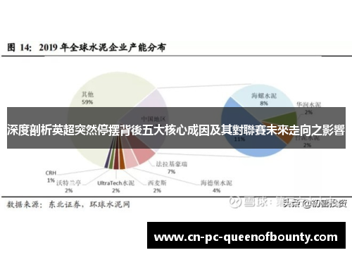 深度剖析英超突然停摆背後五大核心成因及其對聯賽未來走向之影響