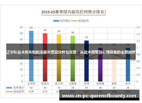 辽宁队总决赛失利的深层次原因分析与反思：从战术调整到心理因素的全面剖析