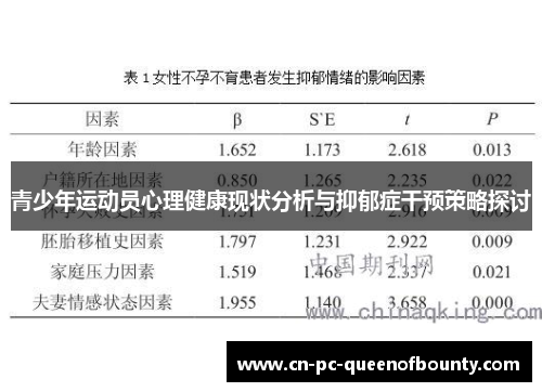 青少年运动员心理健康现状分析与抑郁症干预策略探讨 青少年运动员心理健康现状分析与抑郁症干预策略探讨