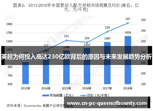 英超为何投入高达230亿欧背后的原因与未来发展趋势分析