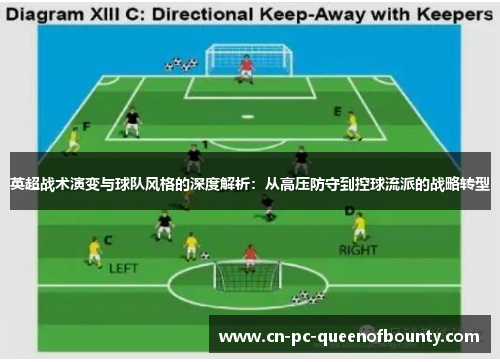 英超战术演变与球队风格的深度解析：从高压防守到控球流派的战略转型