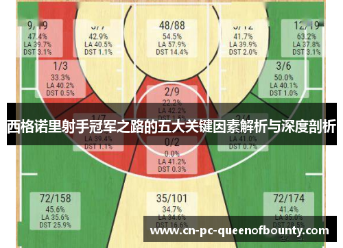 西格诺里射手冠军之路的五大关键因素解析与深度剖析