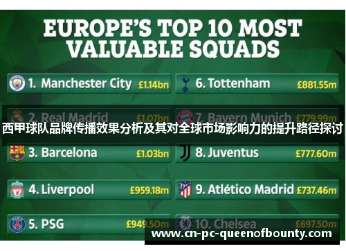 西甲球队品牌传播效果分析及其对全球市场影响力的提升路径探讨