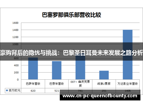 豪购背后的隐忧与挑战：巴黎圣日耳曼未来发展之路分析