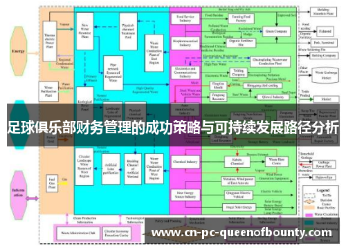 足球俱乐部财务管理的成功策略与可持续发展路径分析