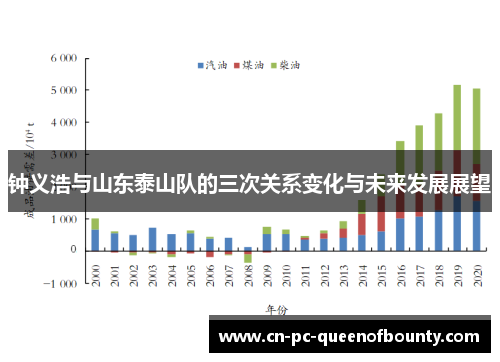 钟义浩与山东泰山队的三次关系变化与未来发展展望