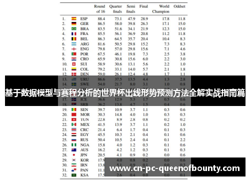 基于数据模型与赛程分析的世界杯出线形势预测方法全解实战指南篇