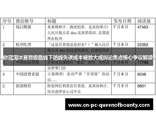 欧冠淘汰赛晋级路线下防线失误成本被放大成舆论焦点核心争议解读 欧冠淘汰赛晋级路线下防线失误成本被放大成舆论焦点核心争议解读