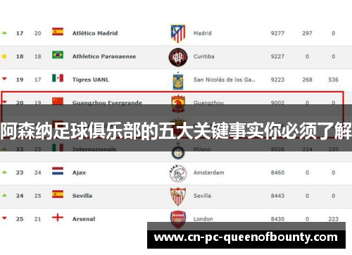 阿森纳足球俱乐部的五大关键事实你必须了解