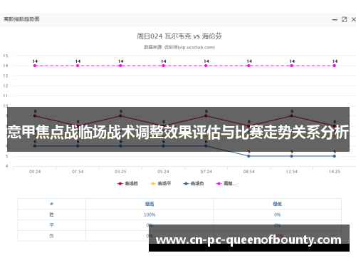 意甲焦点战临场战术调整效果评估与比赛走势关系分析