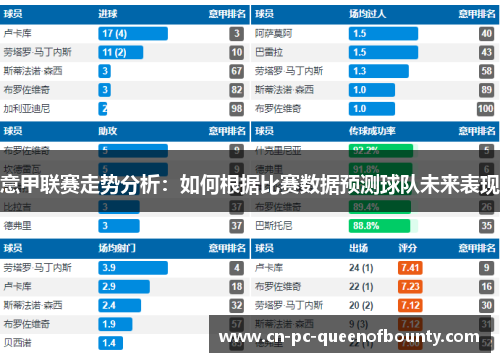 意甲联赛走势分析：如何根据比赛数据预测球队未来表现