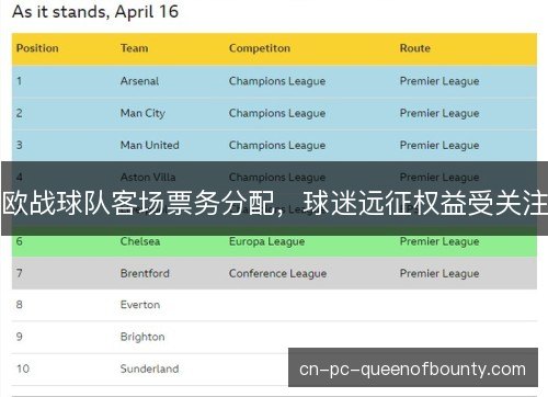 欧战球队客场票务分配，球迷远征权益受关注